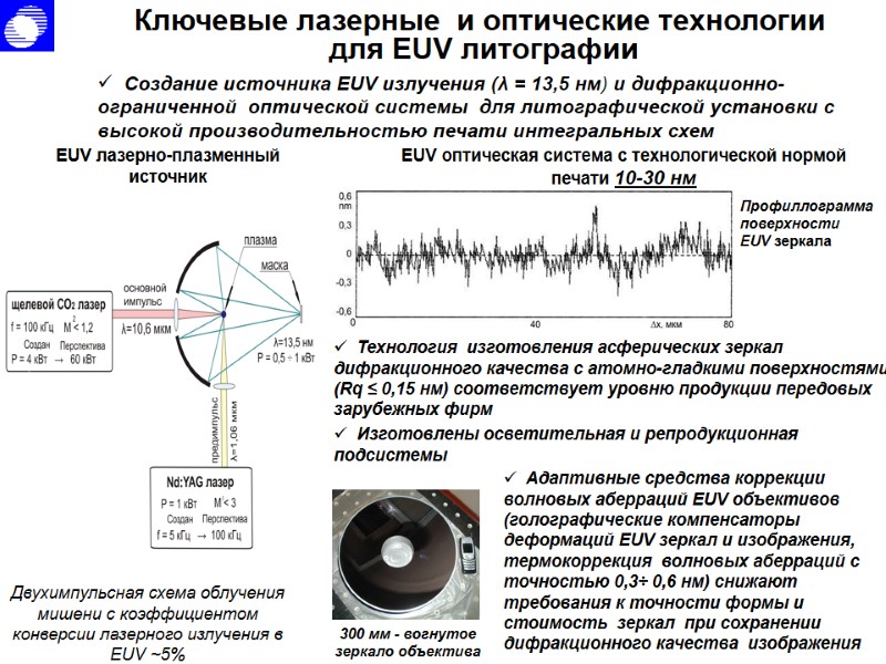 Двухимпульсная схема облучения мишени с коэффициентом конверсии лазерного излучения в EUV ~5% Двухимпульсная схема облучения мишени с коэффициентом конверсии лазерного излучения в EUV ~5%